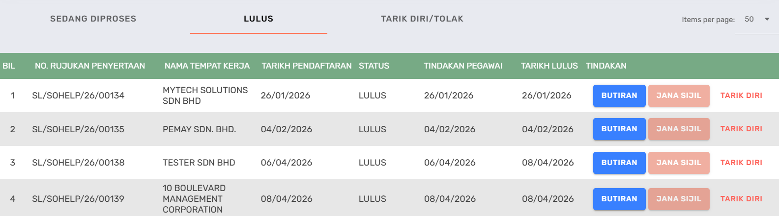 Tab Lulus