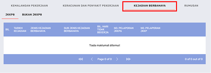 Tab Kejadian Berbahaya